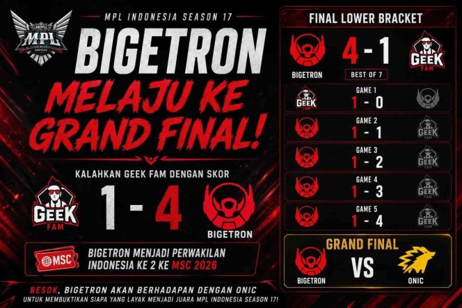 
Bigetron Melaju ke Grand Final MPL ID Season 17, Tumbangkan Geek Fam 4-1 dan Amankan Tiket MSC 2026